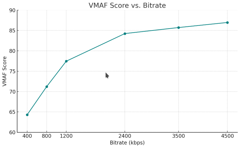 vmaf-score